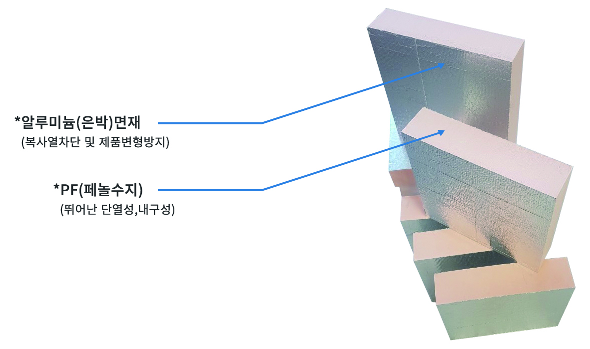 알루미늄(은박)면재, PF(페놀수지)